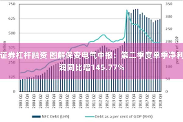 证券杠杆融资 图解保变电气中报：第二季度单季净利润同比增145.77%