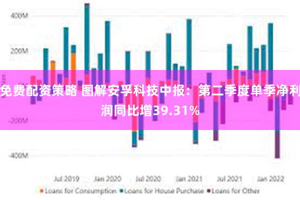 免费配资策略 图解安孚科技中报：第二季度单季净利润同比增39.31%