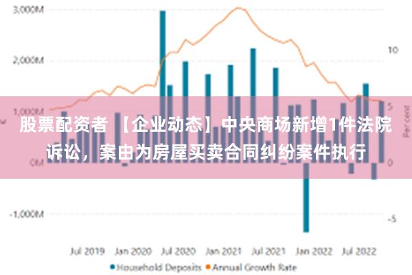 股票配资者 【企业动态】中央商场新增1件法院诉讼，案由为房屋买卖合同纠纷案件执行