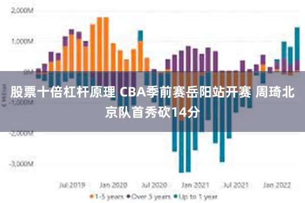 股票十倍杠杆原理 CBA季前赛岳阳站开赛 周琦北京队首秀砍14分