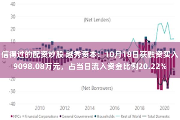 信得过的配资炒股 越秀资本：10月18日获融资买入9098.08万元，占当日流入资金比例20.22%