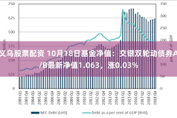 义乌股票配资 10月18日基金净值：交银双轮动债券A/B最新净值1.063，涨0.03%