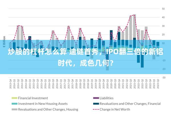 炒股的杠杆怎么算 迪链首秀，IPO翻三倍的新铝时代，成色几何？