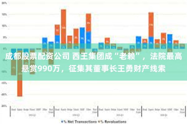 成都股票配资公司 西王集团成“老赖”，法院最高悬赏990万，征集其董事长王勇财产线索