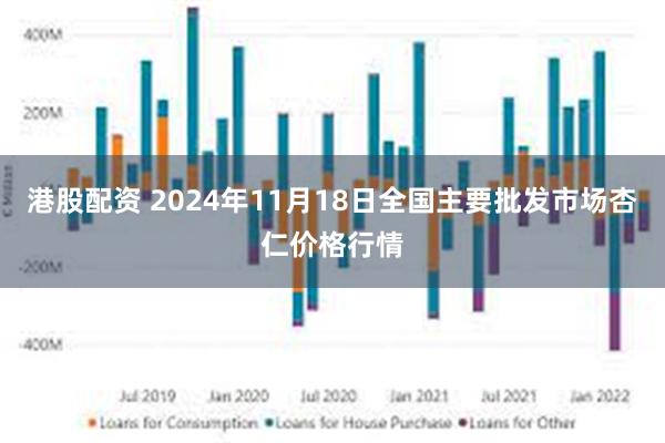 港股配资 2024年11月18日全国主要批发市场杏仁价格行情