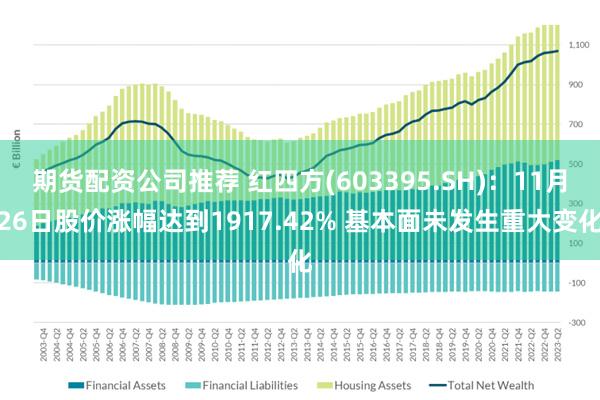 期货配资公司推荐 红四方(603395.SH)：11月26日股价涨幅达到1917.42% 基本面未发生重大变化