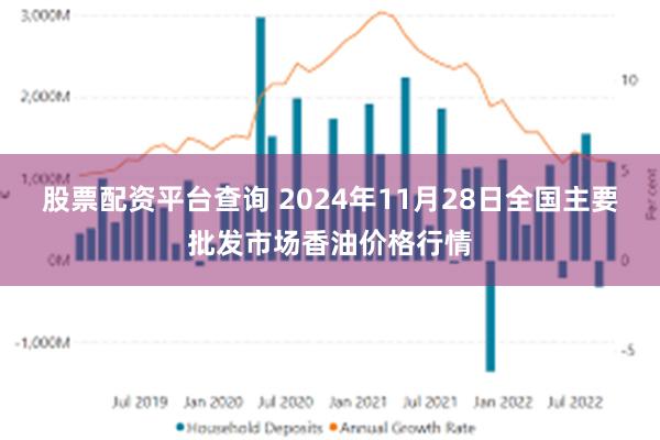 股票配资平台查询 2024年11月28日全国主要批发市场香油价格行情