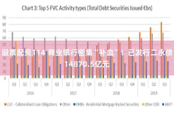 股票配资114 商业银行密集“补血”！已发行二永债14870.5亿元
