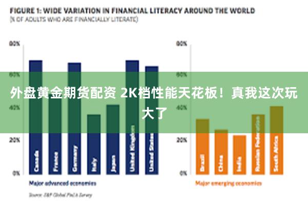 外盘黄金期货配资 2K档性能天花板！真我这次玩大了