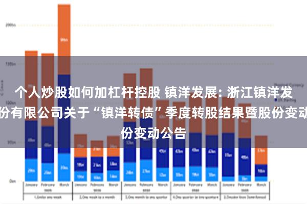 个人炒股如何加杠杆控股 镇洋发展: 浙江镇洋发展股份有限公司关于“镇洋转债”季度转股结果暨股份变动公告